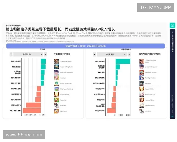 《2025年全球电竞行业发展趋势分析:新兴游戏崛起与职业联赛变化》