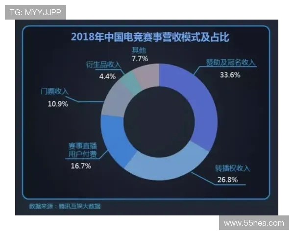 电竞产业崛起与发展趋势分析：挑战与机遇并存的未来电竞生态
