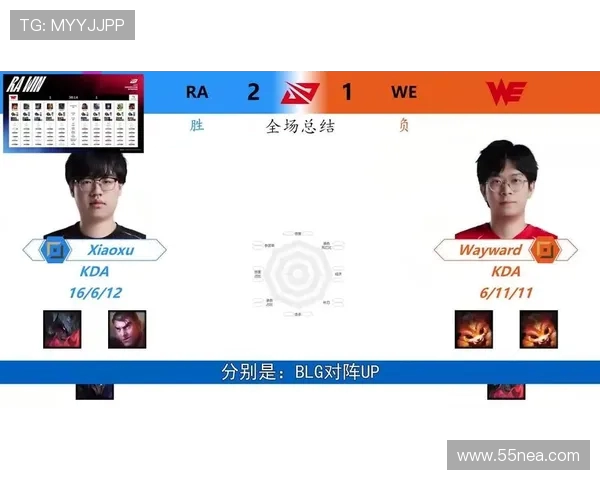 王者荣耀热点分析:深入解读WE战队的盯防策略与战术布局 王者荣耀热点分析:深入解读WE战队的盯防策略与战术布局