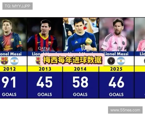 世界杯历史最佳进球评选揭晓 梅西领衔五大传奇瞬间入选