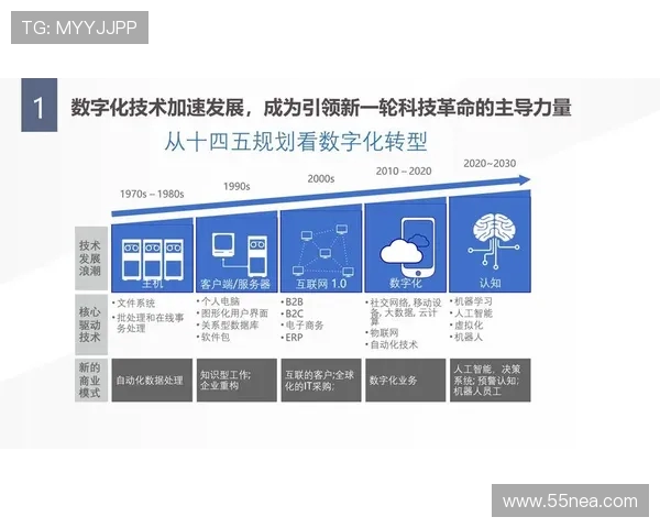 代怀博:探索现代科技与传统文化交融下的创新之路与未来发展潜力 代怀博:探索现代科技与传统文化交融下的创新之路与未来发展潜力